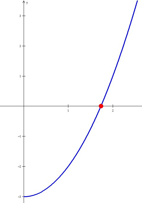 gráfica Winplot